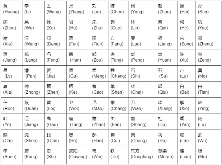 chinese-name-generator-generate-authentic-chinese-names-for-you