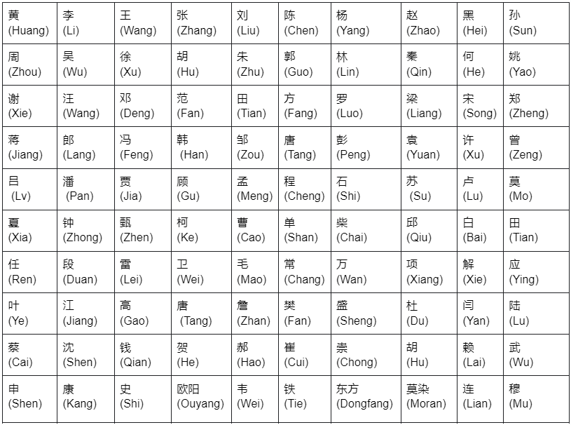 Chinese Name Generator Generate Authentic Chinese Names For You